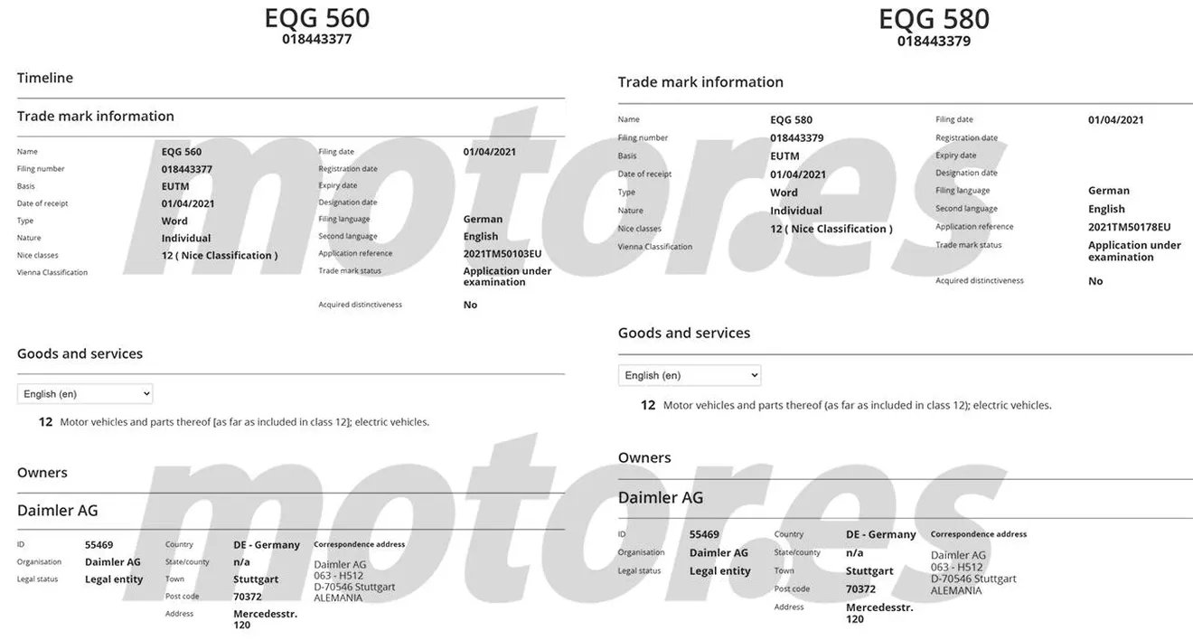 Filtración EUIPO nombres comerciales Mercedes EQG