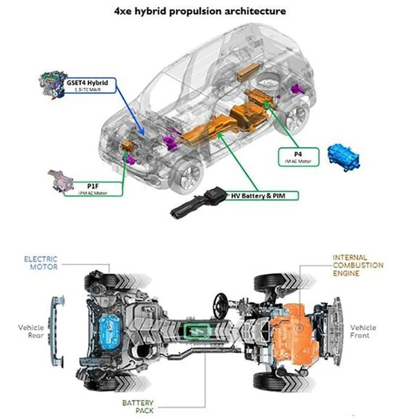 Esquema técnico del Jeep Renegade 4XE, el híbrido enchufable
