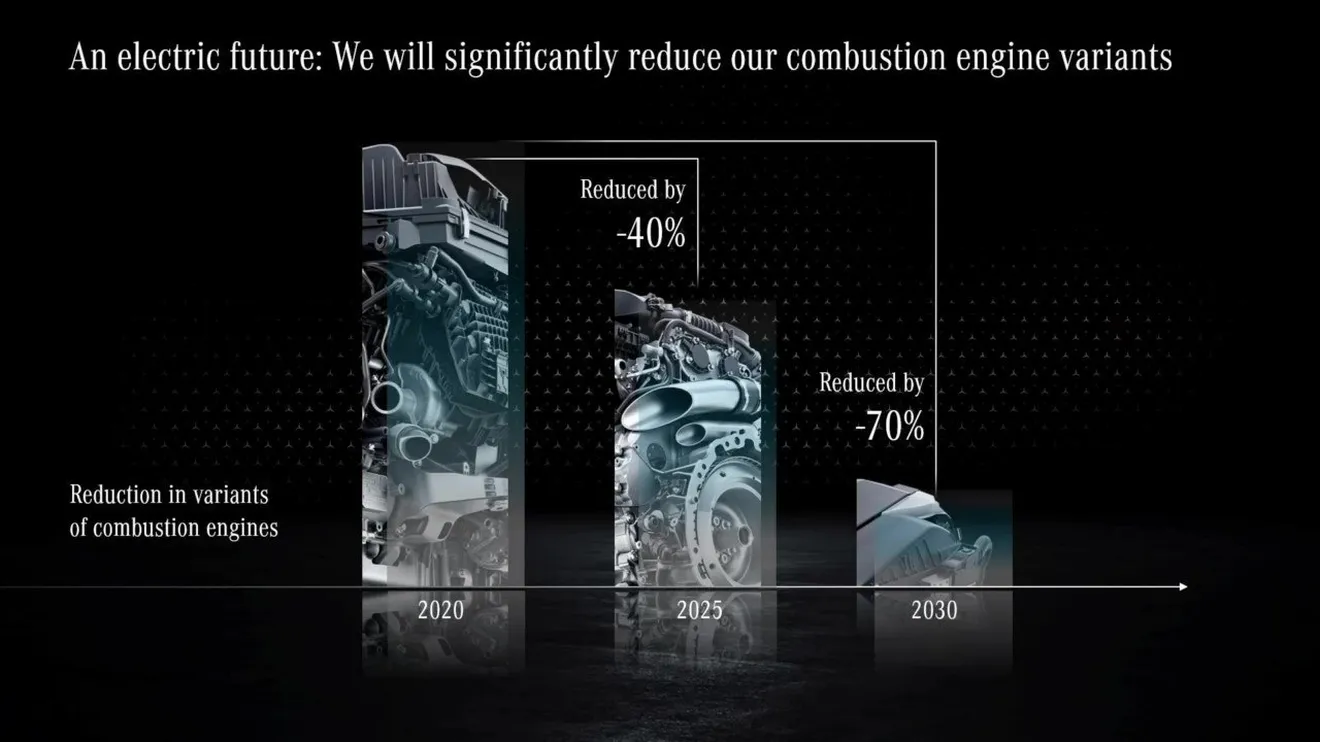 Estrategia motores de combustión 2025 de Daimler