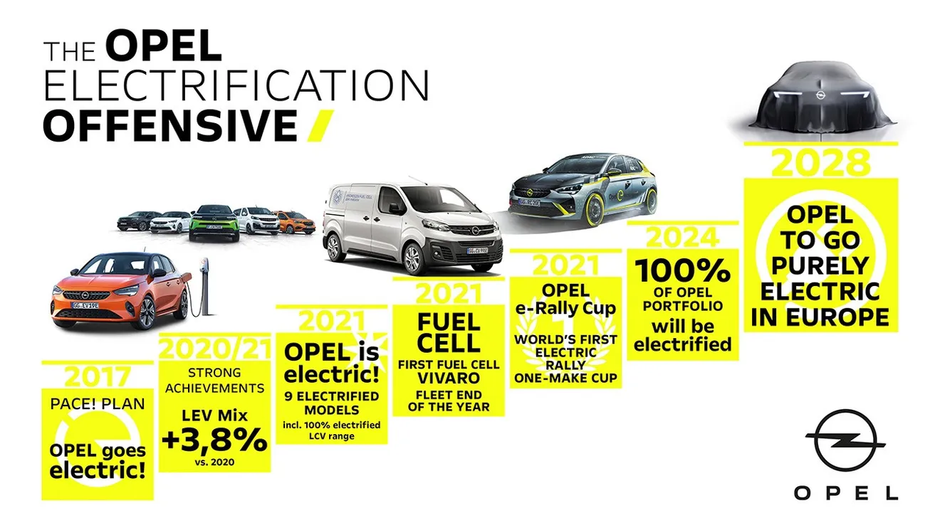 Opel será una marca 100% eléctrica en Europa en el año 2028