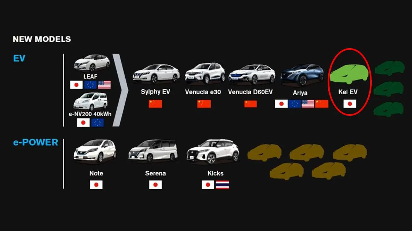 Los nuevos coches eléctricos de Nissan
