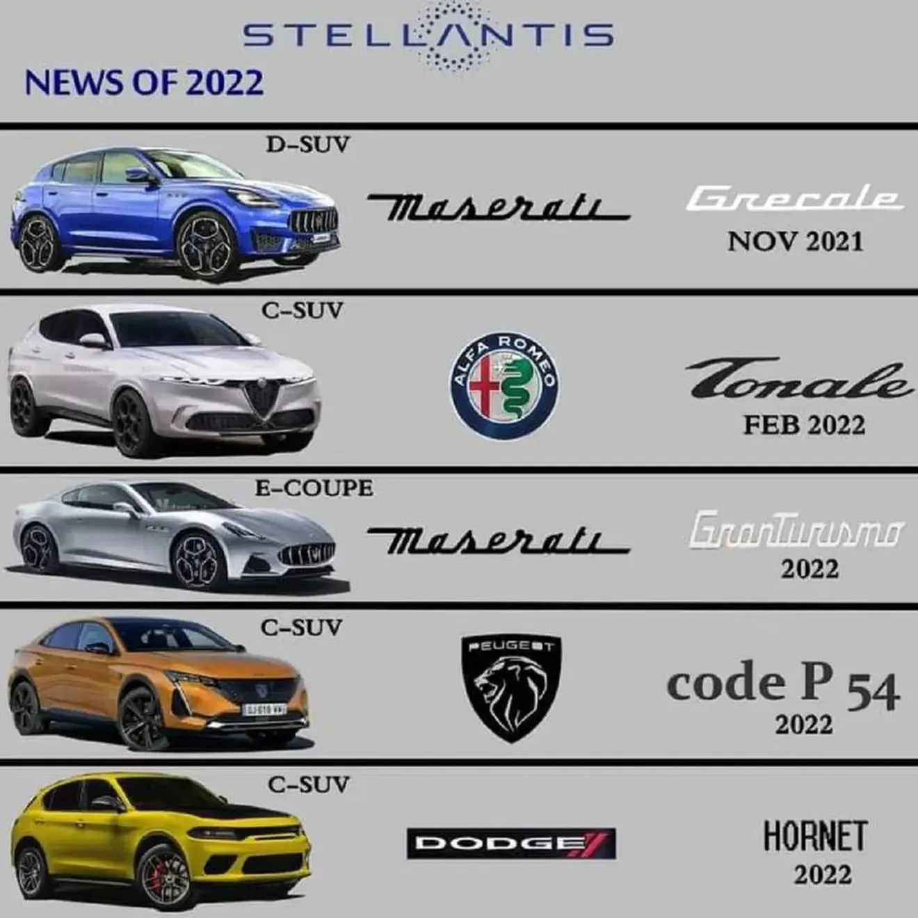 Calendario nuevos lanzamientos 2022 de Stellantis
