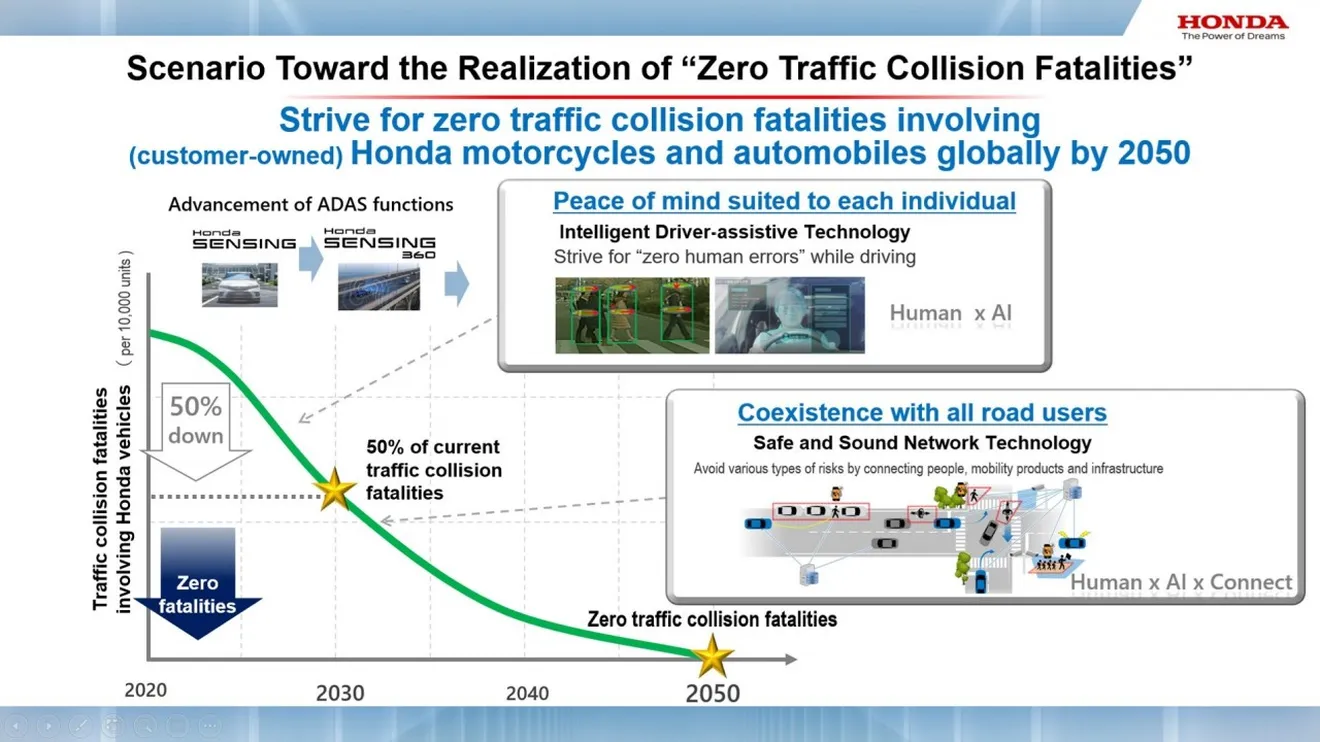 Honda presenta sus tecnologías para el objetivo de 0 víctimas en accidentes de tráfico en 2050
