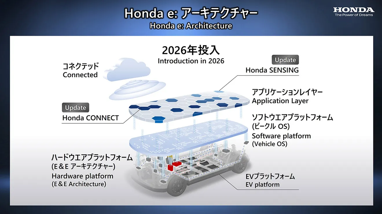 Honda e: Architecture