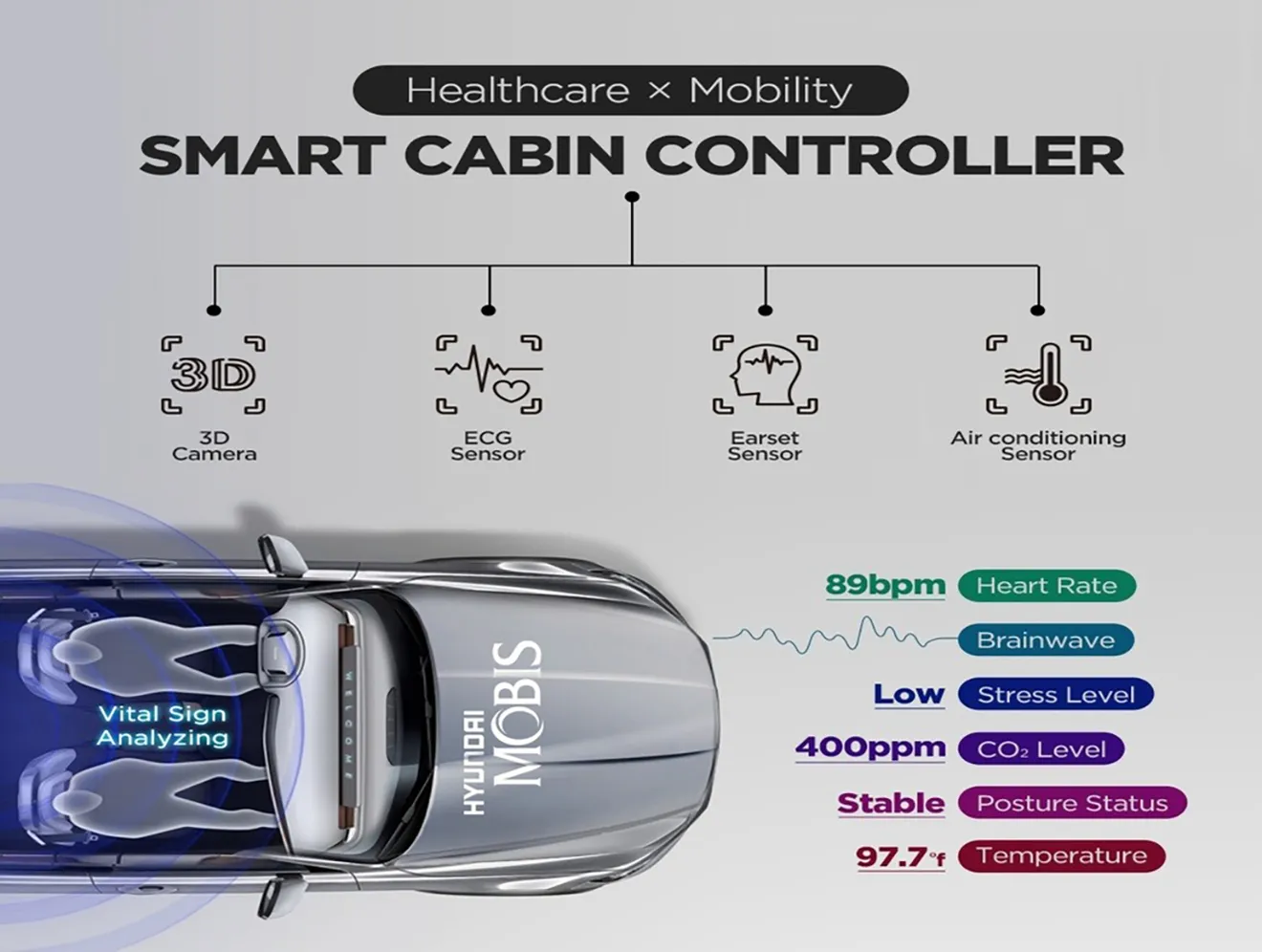 Hyundai Smart Cabin Controller