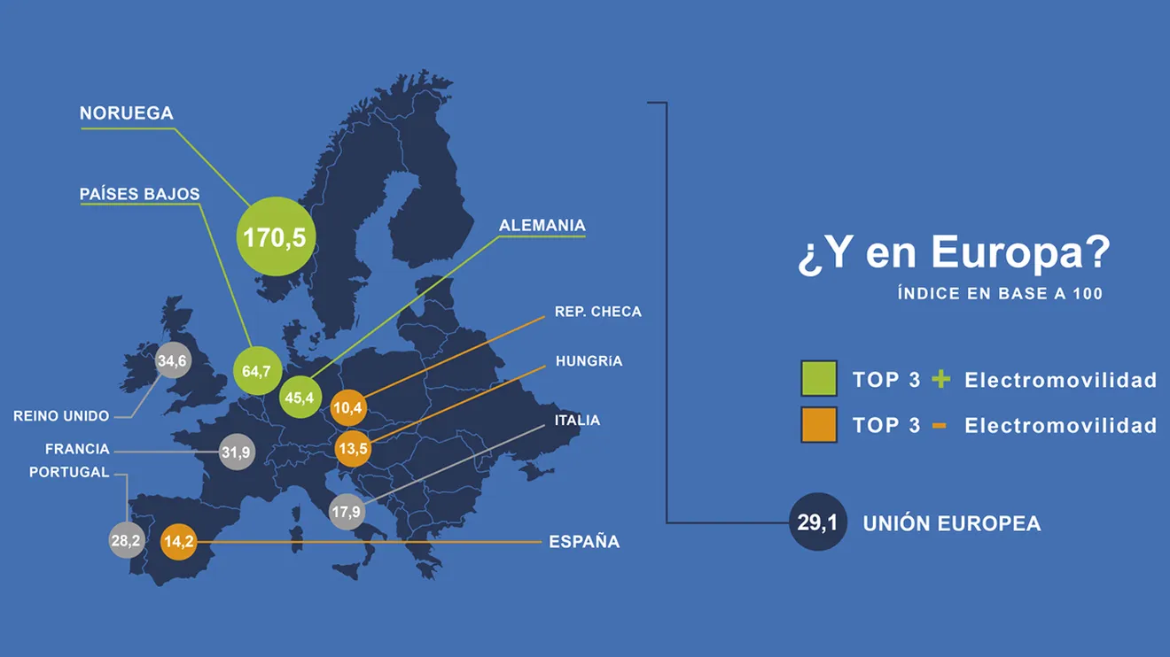 El cambio al coche eléctrico en España se ha estancado