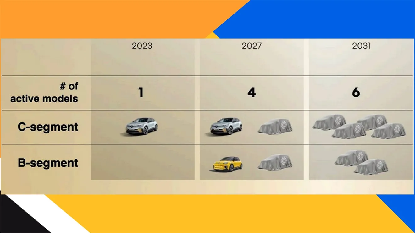 Renault lanzará un SUV eléctrico grande en 2027