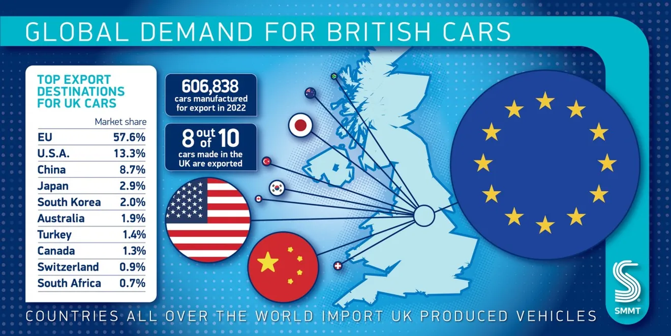 Problemas en el Reino Unido: les faltan proveedores y Nissan avisa que no es sostenible