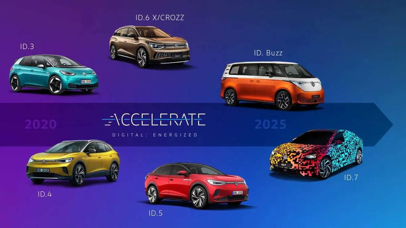 Volkswagen ID., una submarca para coches eléctricos pasajera que tiene los días contados