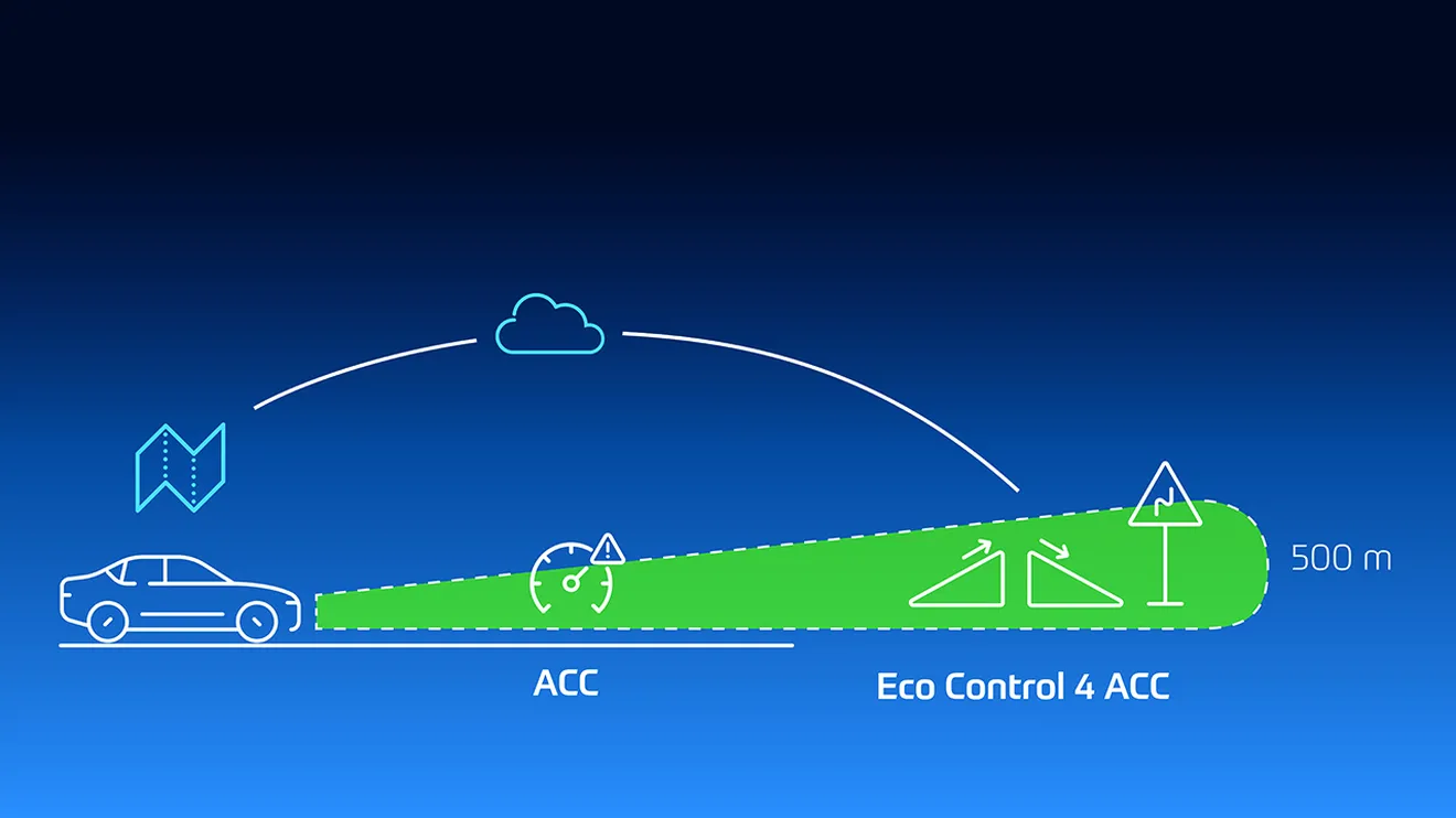 ZF Eco Control 4 ACC