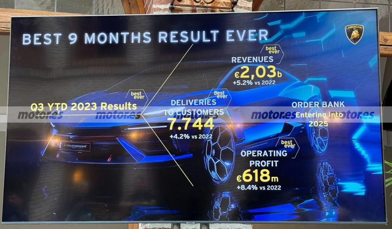 Lamborghini Resultados 2023