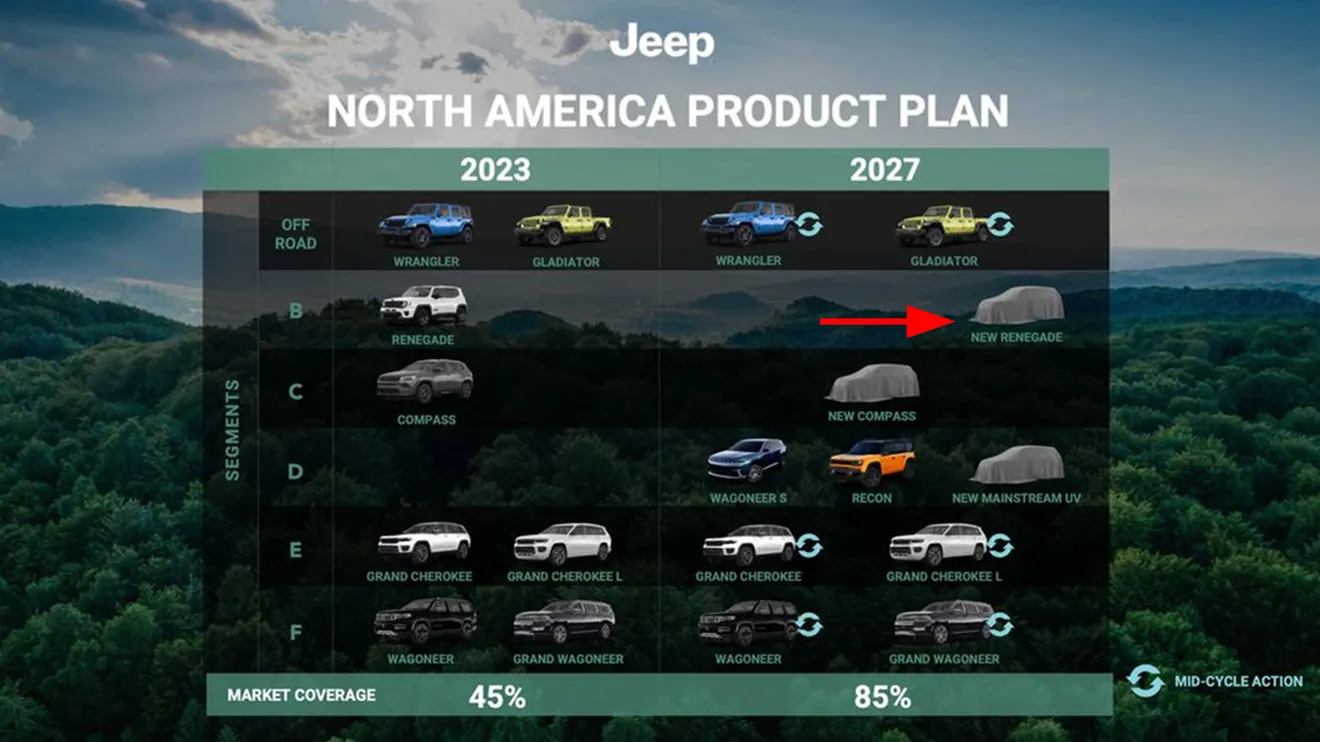 Jeep nuevos modelos 2027