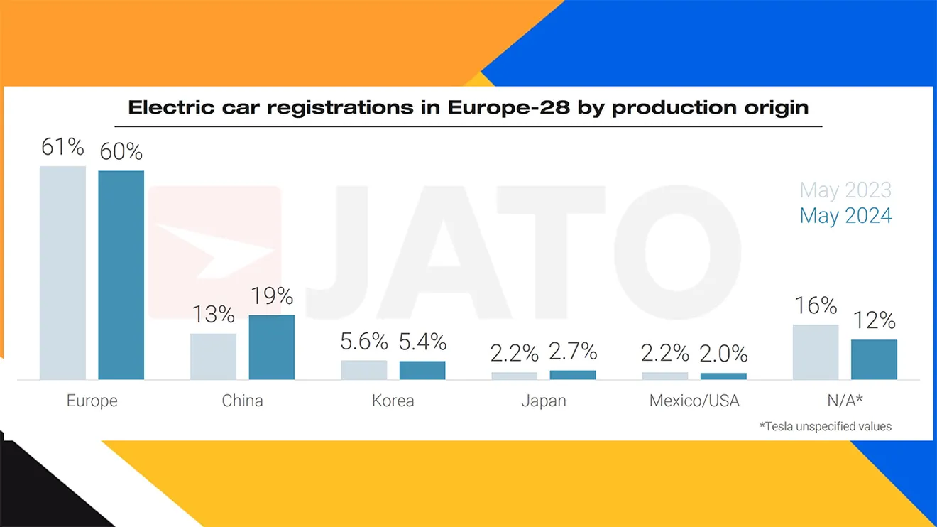 Ventas de coches eléctricos en Europa en mayo de 2024