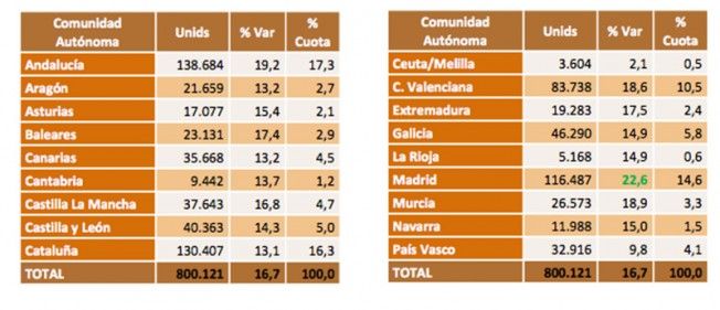 Ventas de Coches de Ocasión - Mayo 2016