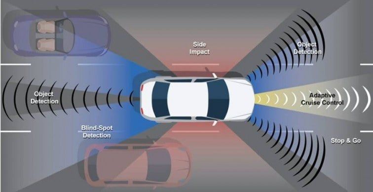 ¿Qué son los coches autónomos?