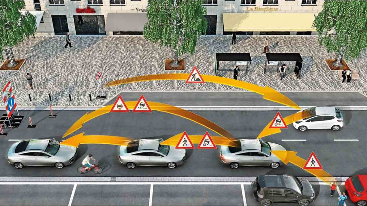 ¿Qué es la tecnología Car2x y cuáles son sus objetivos?