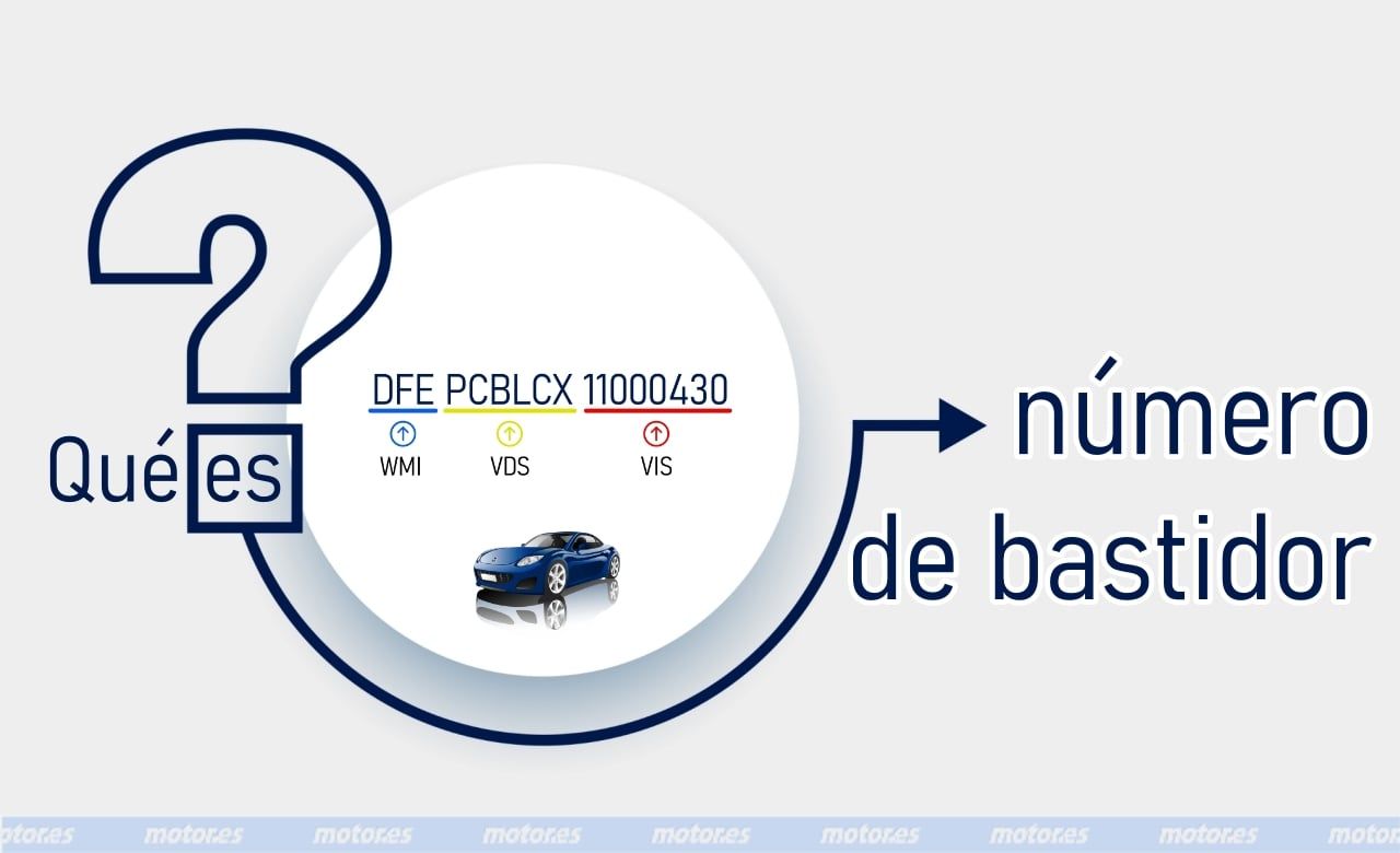 Número de bastidor: qué es, qué indica y cómo consultarlo