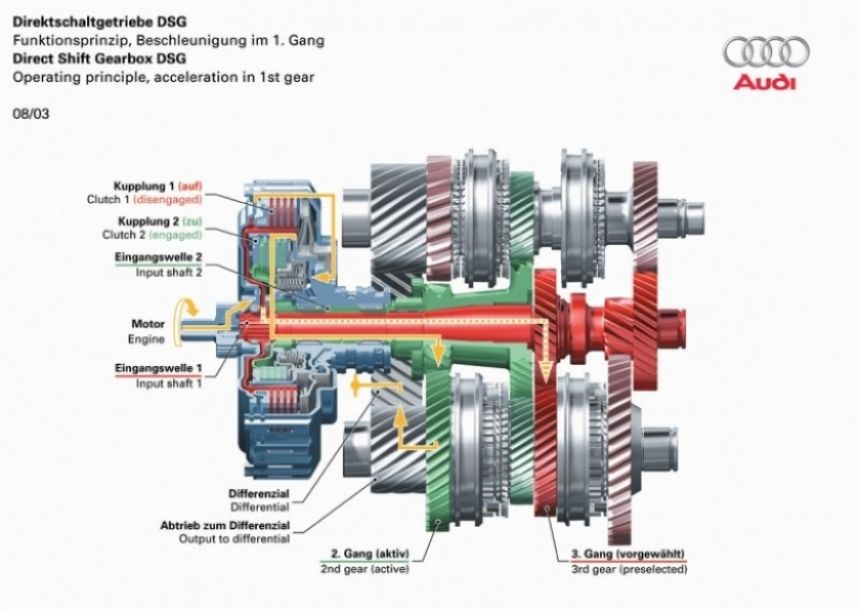 Doble Embrague, Direct Shift Gearbox (DSG), Embrague Pilotado. Qué es