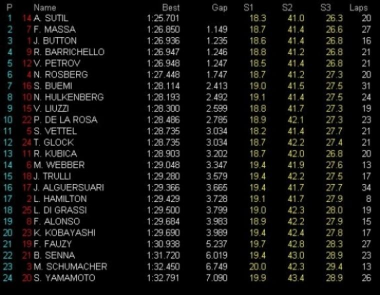 GP Alemania: Libres 1: Sutil el más rápido bajo la lluvia