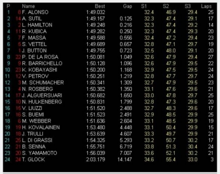 GP Bélgica, Libres 2: Alonso nuevamente el más rápido