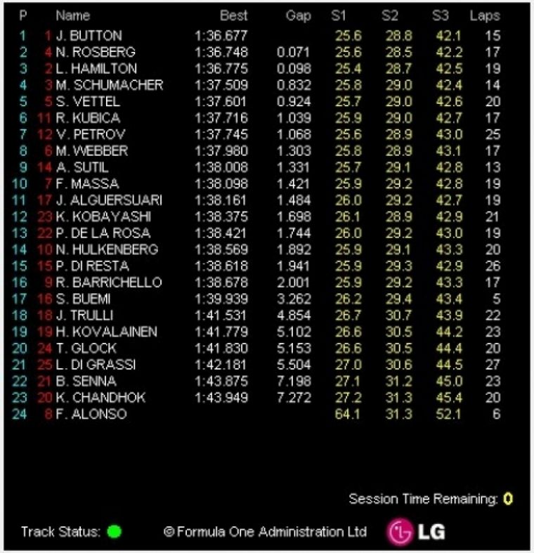 GP China. Libres 1: accidentada primera tanda de entrenamientos