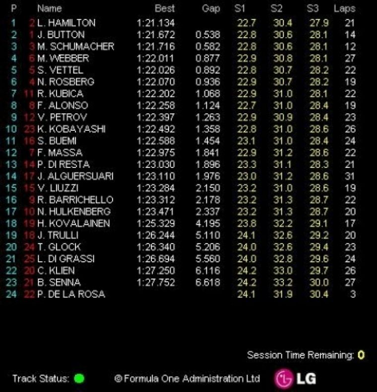 GP España, Libres 1: Los dos Mclaren al frente