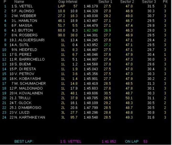 GP Europa 2011: Victoria de Vettel, Alonso segundo