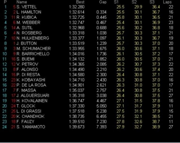 GP Gran Bretaña, Libres 1: Vettel el más rápido