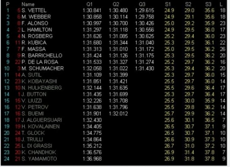 Gp Gran Bretaña: Pole para Vettel. Domina Red Bull. Alonso sale tercero