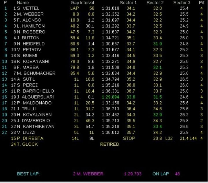 GP Turquía 2011: 3ª victoria de Vettel con Alonso 3º