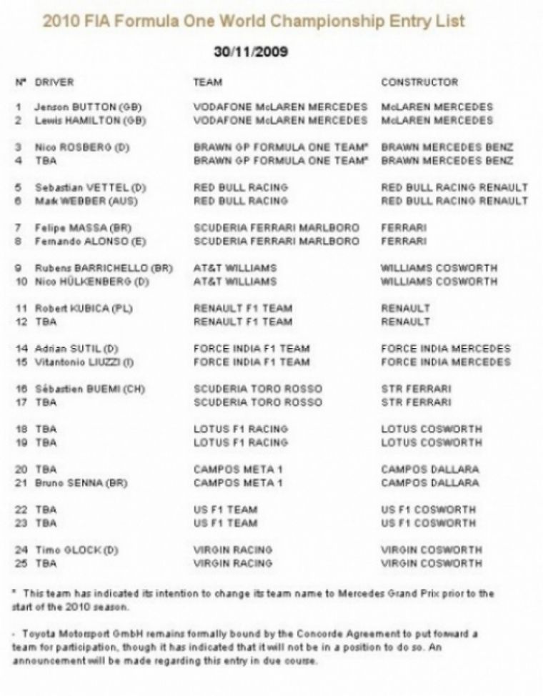 La lista oficial de equipos para 2010 por la FIA
