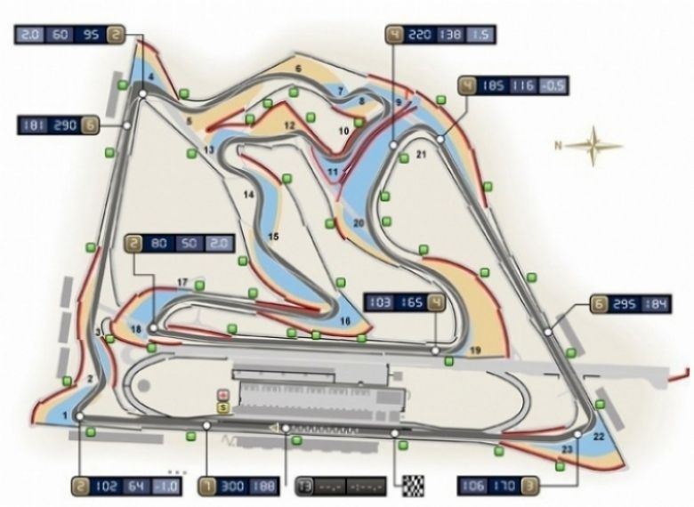 Previo GP de Bahrein