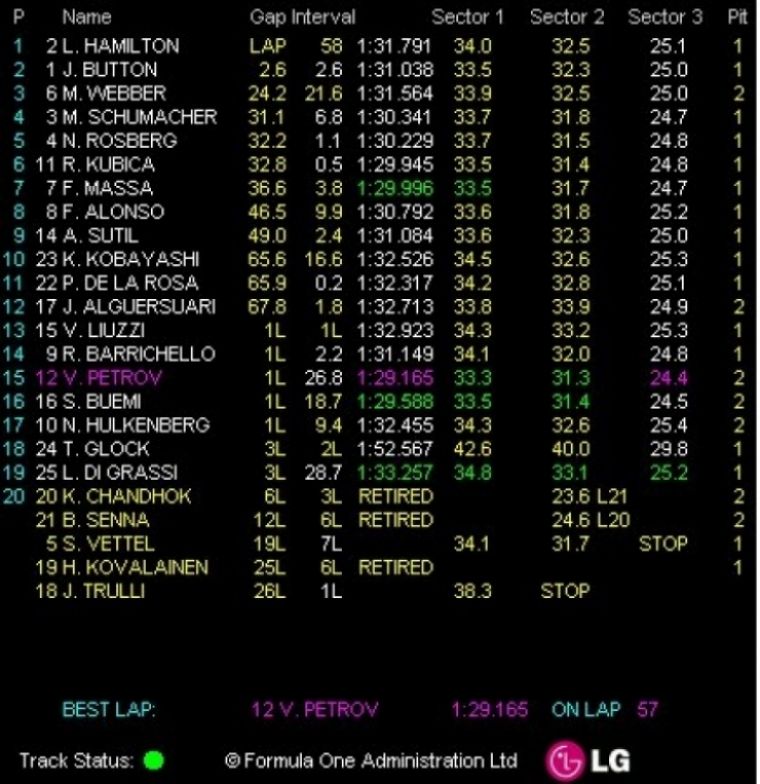 Quien no arriesga, no gana: Fantástico doblete de Mclaren