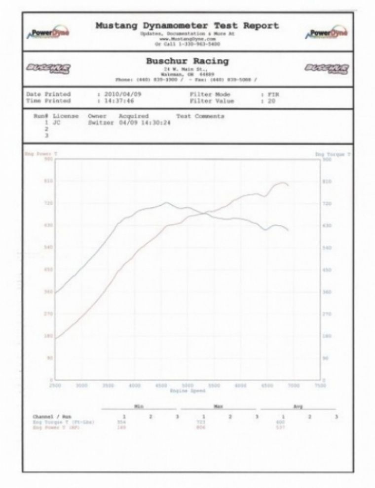 Switzer Performance le saca 900 CV a un GT-R con Etanol