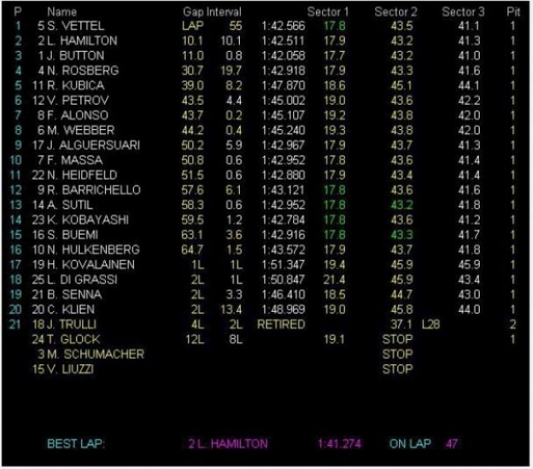 Vettel campeón del mundo en una carrera apasionante