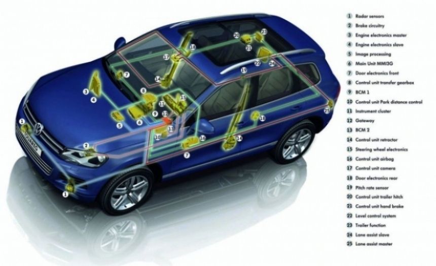 Volkswagen Touareg 2011, el más eficiente jamás construido