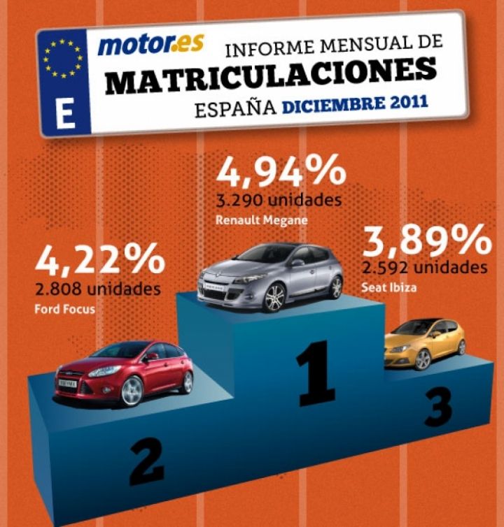 Los coches más vendidos en Diciembre de 2011