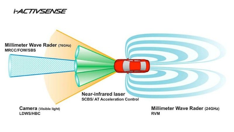 i-Activsense