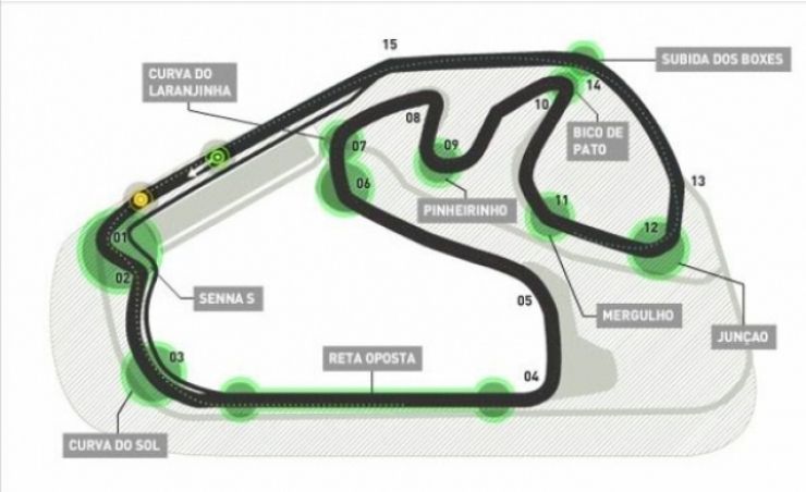 Agenda de eventos y datos del circuito - Interlagos