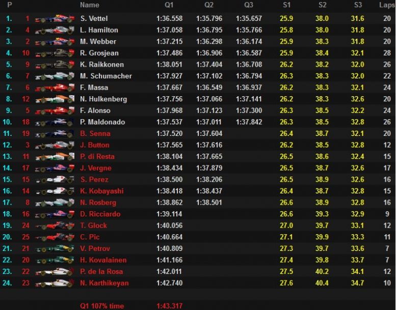 Vettel logra una nueva pole en Austin, Alonso saldrá octavo