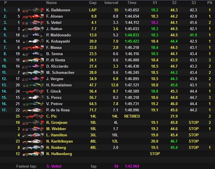 Raikkönen gana su primera carrera del año en un vibrante Gran Premio