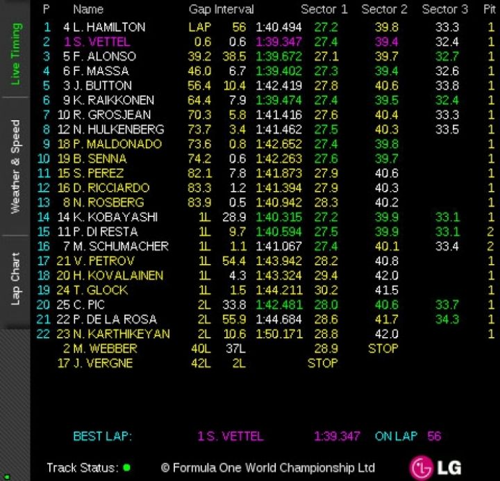 Hamilton le gana a Vettel y Alonso sigue vivo en el mundial