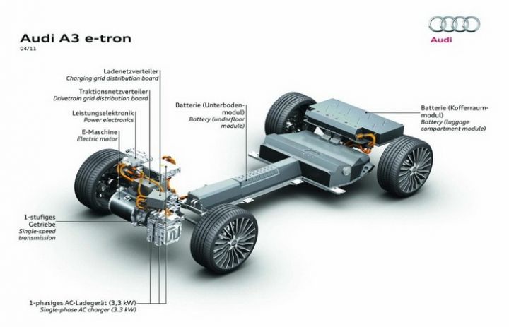 Audi A3 Sportback Plug-in Hybrid 