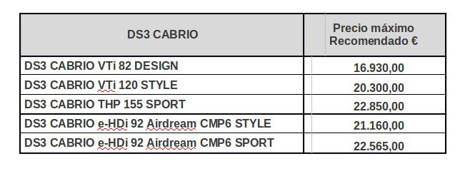 Citroen DS3 Cabrio - Precios para España