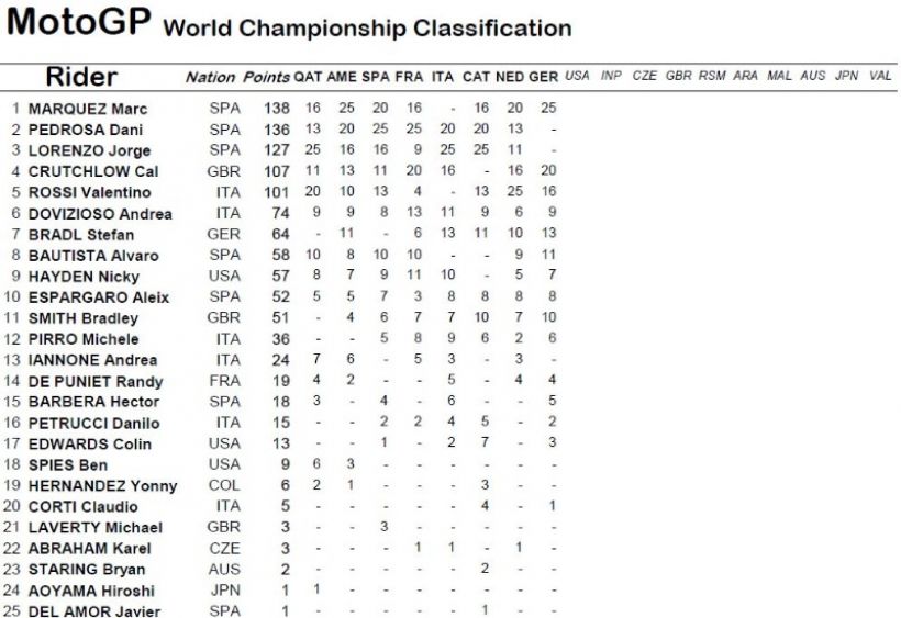 GP Estados Unidos- Laguna Seca