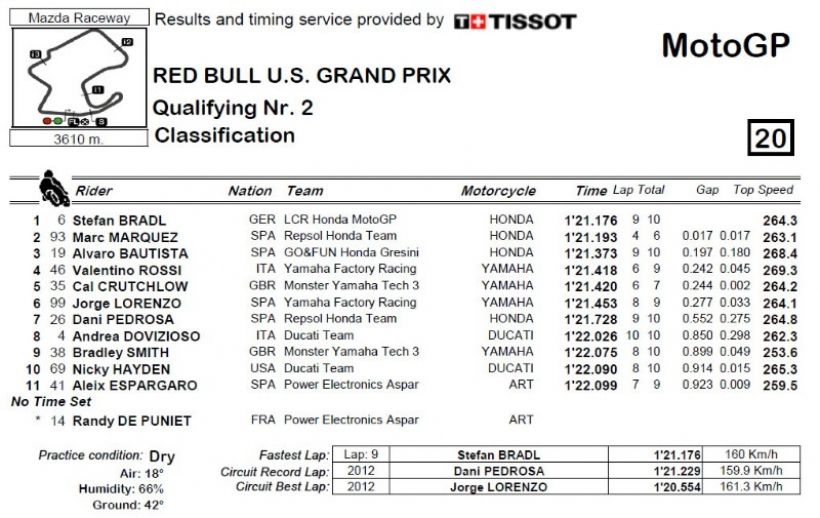 Primera pole de Stefan Bradl