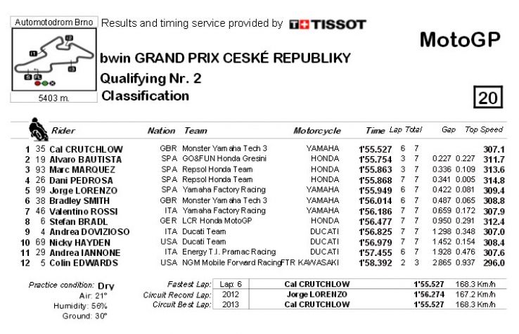 Crutchlow logra su segunda pole por delante de Bautista y Márquez