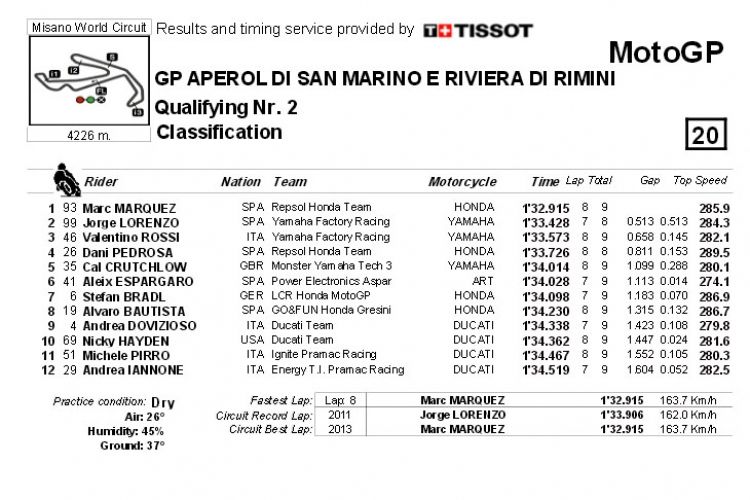 Marc Márquez hace la pole batiendo el récord de Stoner