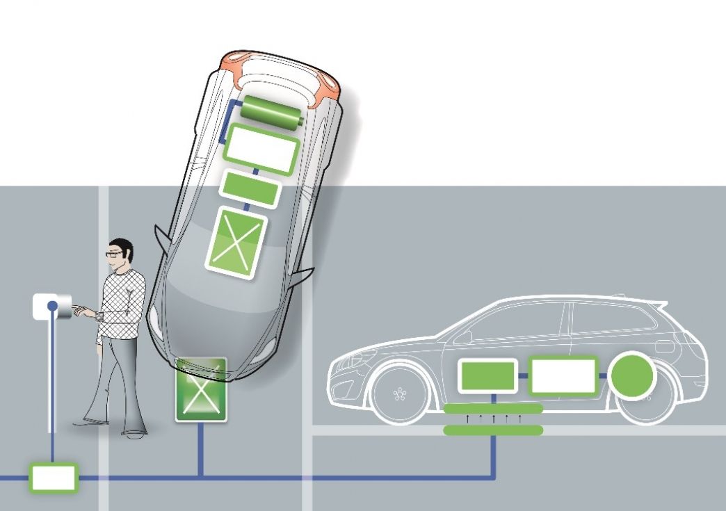 Volvo muestra resultados sobre la carga inductiva en vehículos eléctricos e híbridos