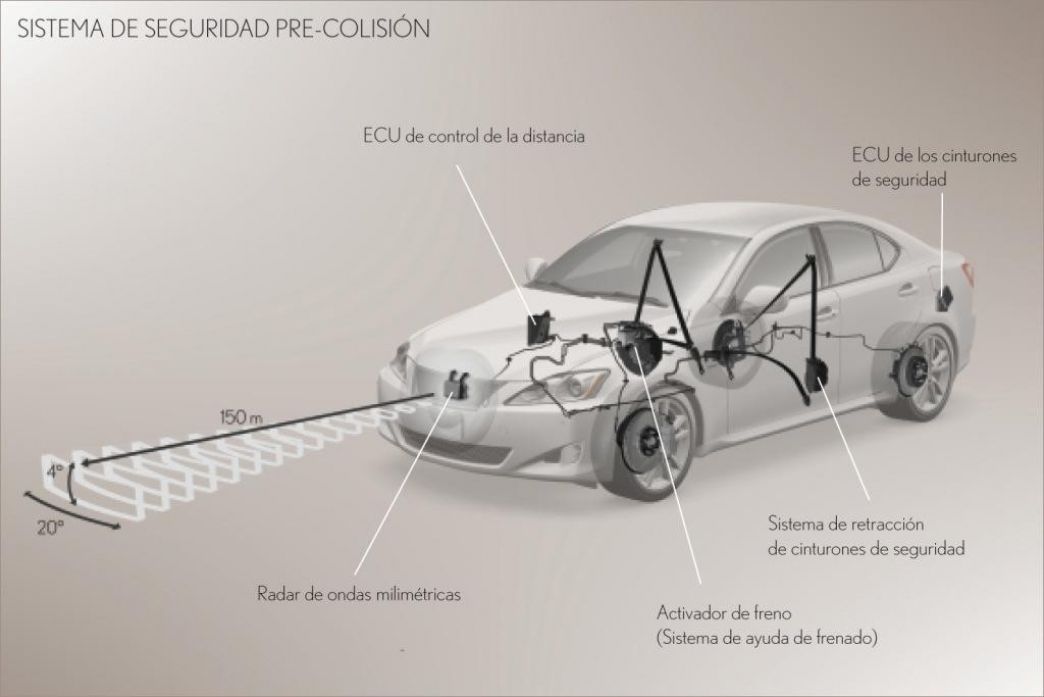 Toyota desarrolla un nuevo sistema precolisión para evitar accidentes con peatones